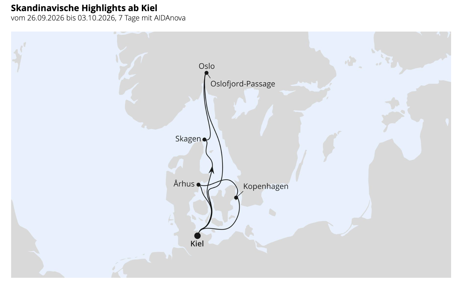 Route der skandinavischen Kreuzfahrt ab Kiel